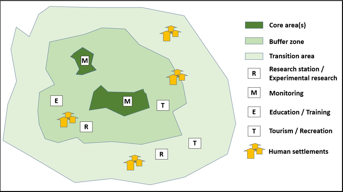 biosphere-reserves-ecosystem-based-adaptation-to-climate-change-ukraine